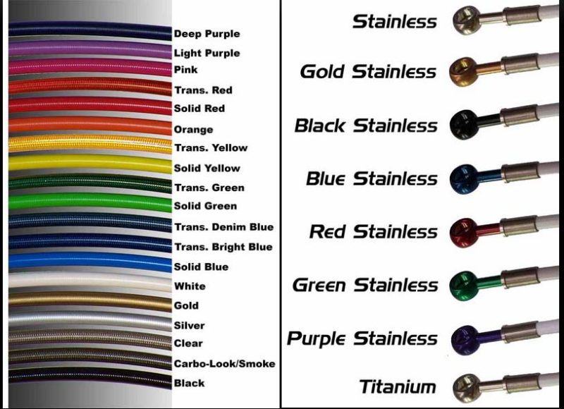 przewody w stalowym oplocie hel